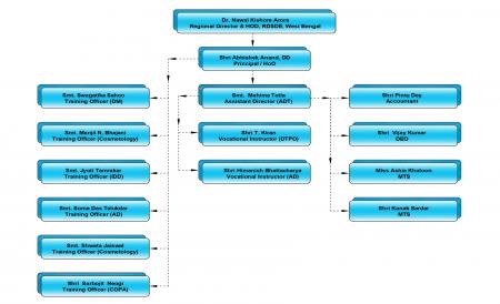 Staff List for website 2025