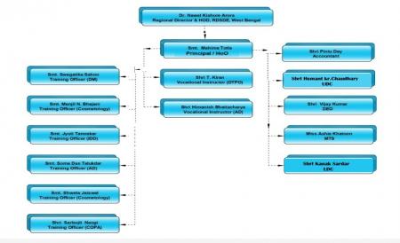 Staff List for website 2025